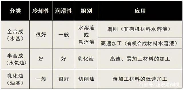 鋁加工中心要用哪種切削液比較好？-科鼎鑫